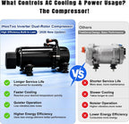 2026 New 12V Inverter RV Air Conditioner, Smart APP&Voice Control,10000 BTU 6-IN Low Profile Rooftop AC Unit for Off-Grid Campers, Vans, Trailers
