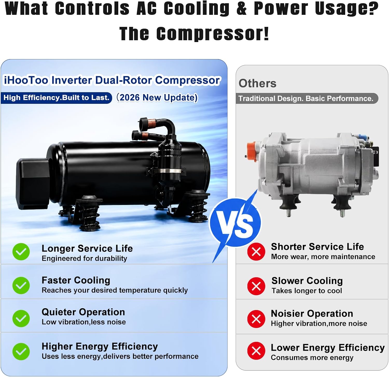 2026 New 12V Inverter RV Air Conditioner, Smart APP&Voice Control,10000 BTU 6-IN Low Profile Rooftop AC Unit for Off-Grid Campers, Vans, Trailers