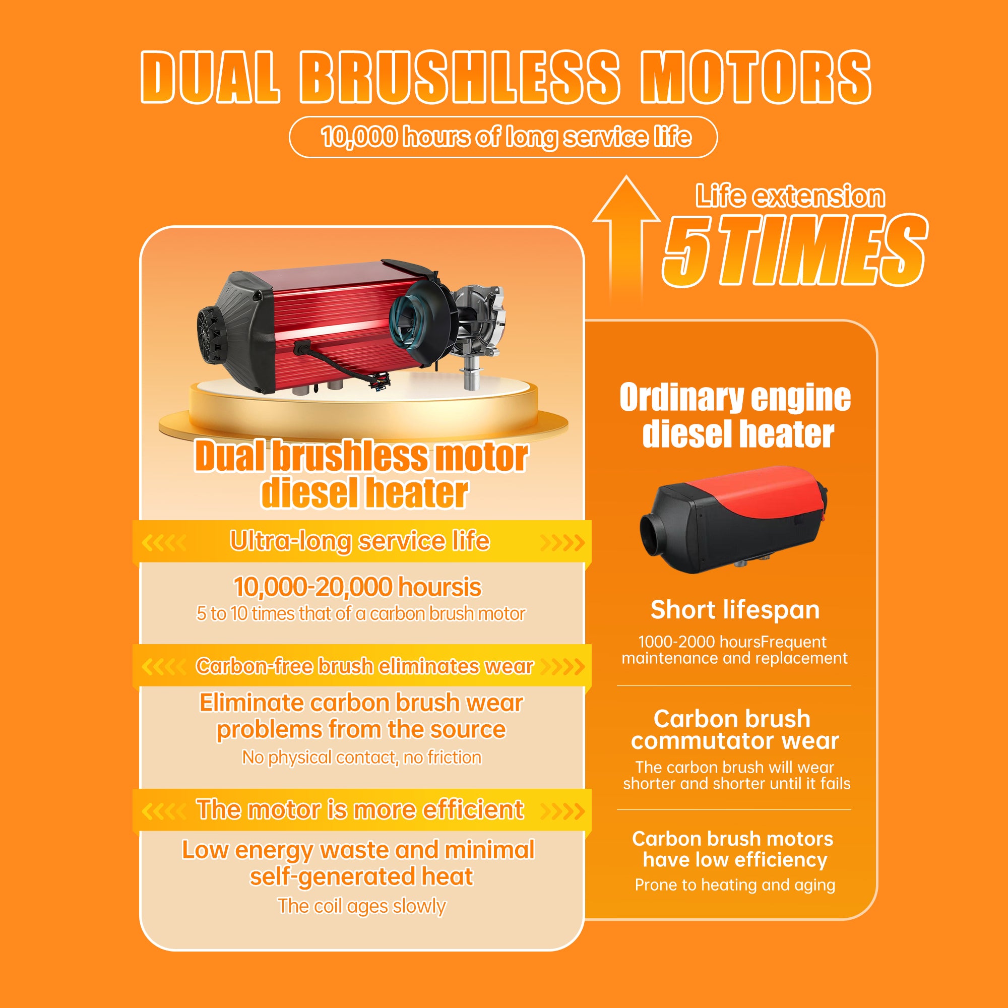 12V 5KW Dual Brushless Diesel Heater With 2.6Gal Fuel Tank,Auto Start-stop,Thermosta,Remote Control Diesel Air Heater For Rvs,Vans,Trucks,Campers,Cars,Boats,Vehicles,Suitable for High-altitude Use - iHooTooPro