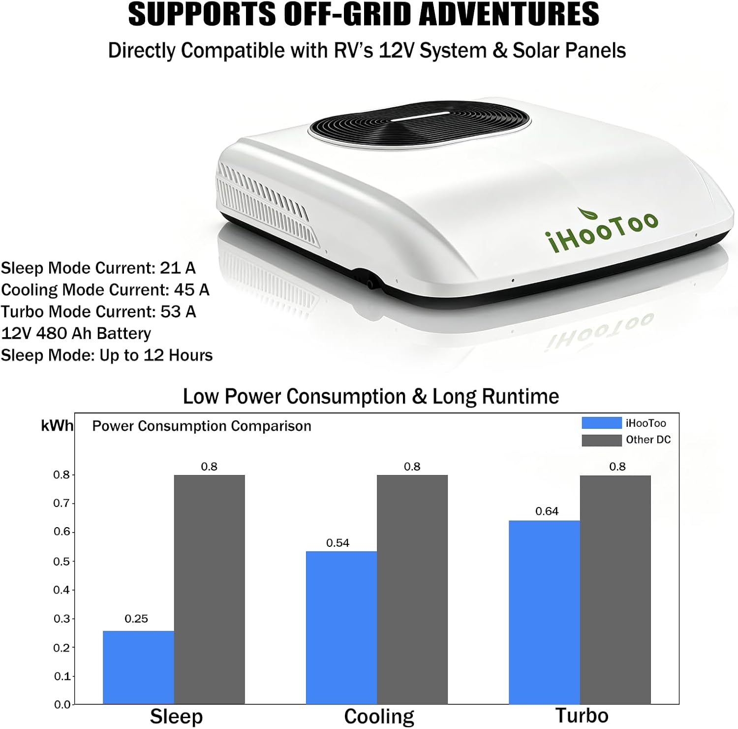 2026 New 12V Inverter RV Air Conditioner, Smart APP&Voice Control,10000 BTU 6-IN Low Profile Rooftop AC Unit for Off-Grid Campers, Vans, Trailers