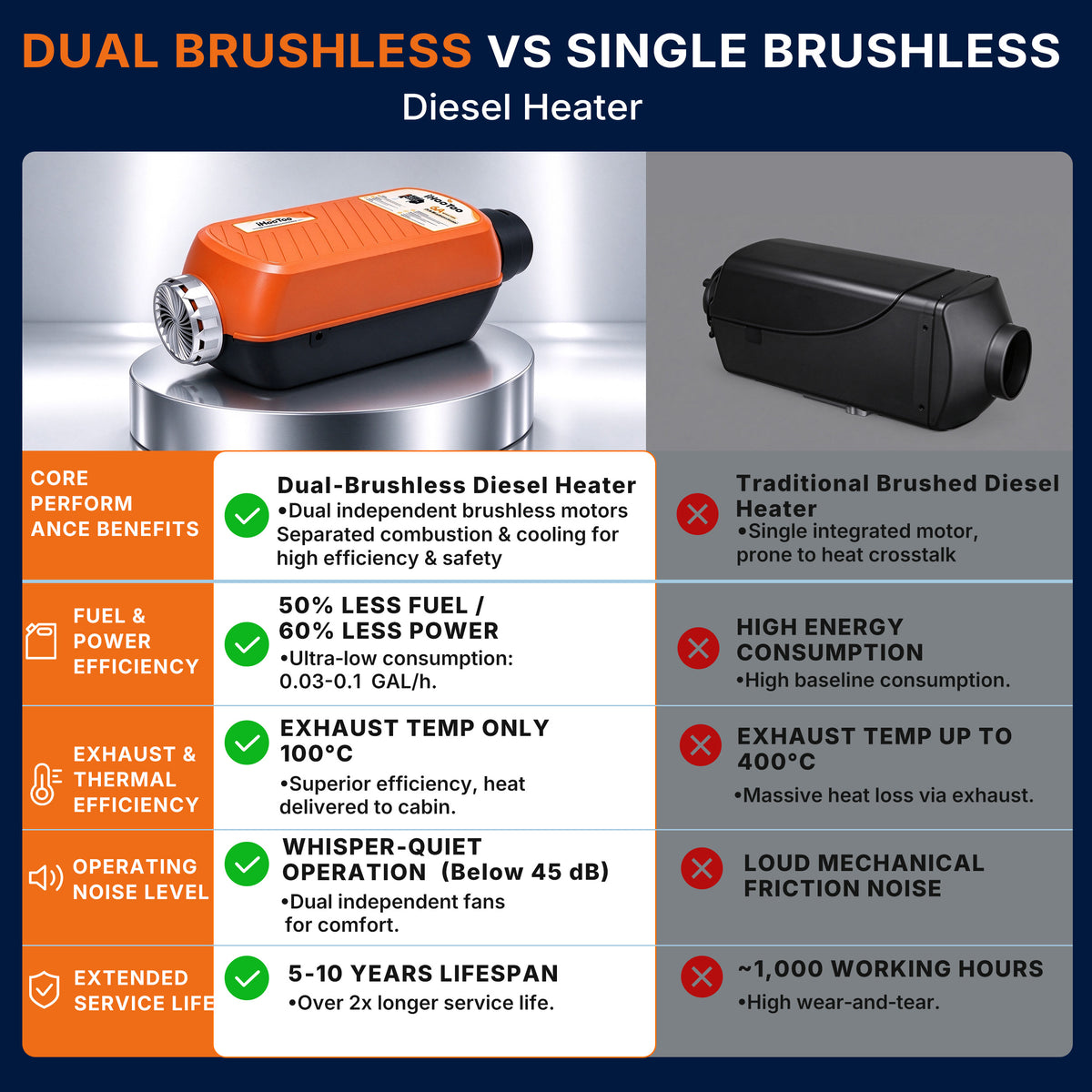 12V/24V 8KW Dual Brushless Diesel Heater with Bluetooth App Control ,Thermostat, High Altitude Suitable, Aluminum Housing For Rvs, Trucks, Boats, Garages,