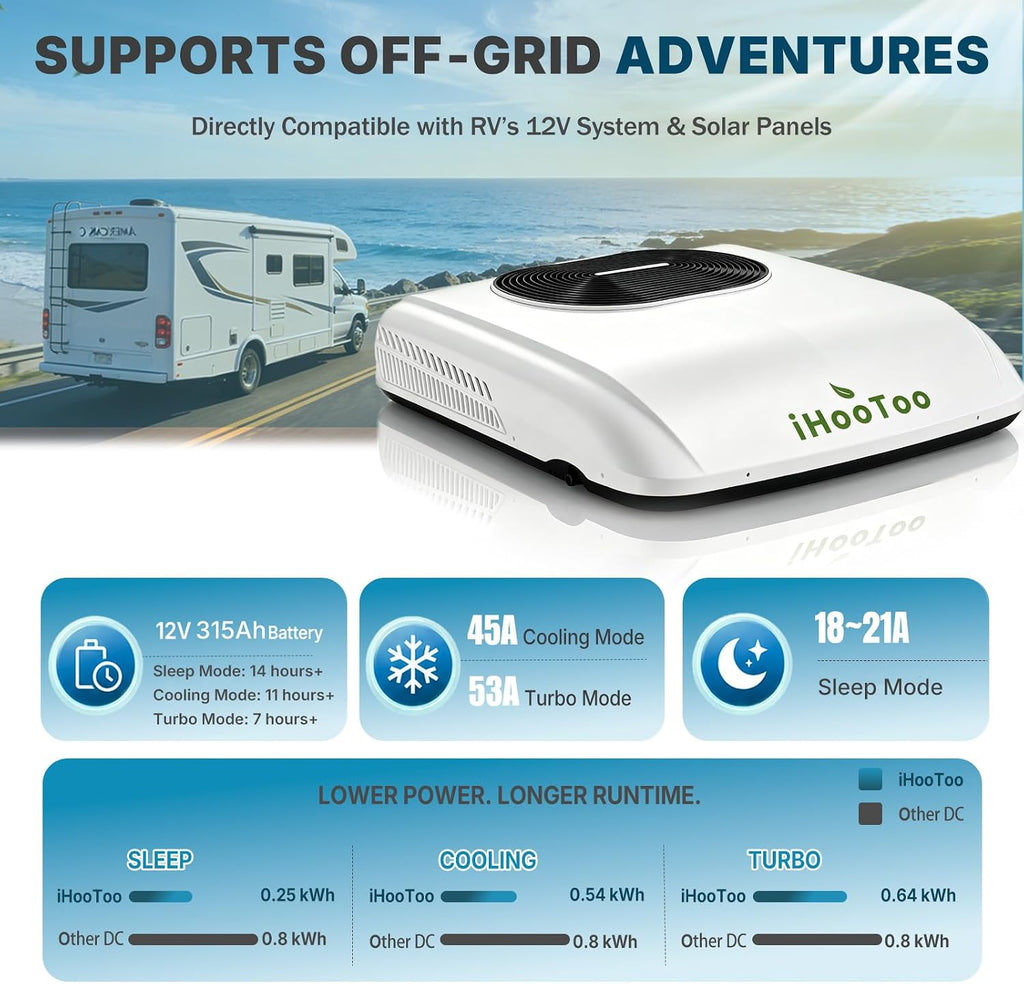 iHooToo 12V Inverter RV Air Conditioner 0.252 kWh/h Low Power For Off-Grid Camping