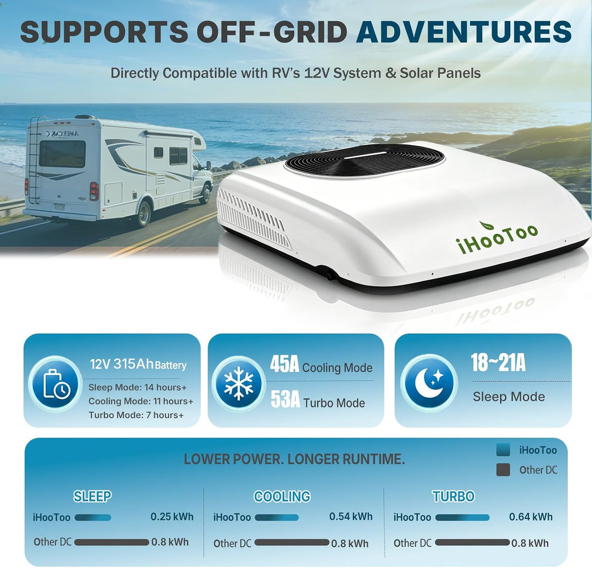 iHooToo 12V Inverter RV Air Conditioner 0.252 kWh/h Low Power For Off-Grid Camping
